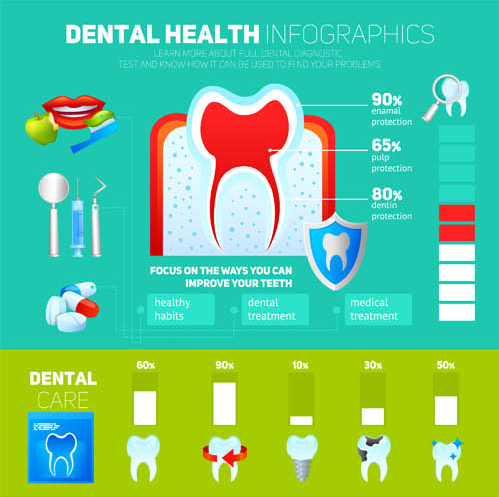 Dental Infographics Set 3 vector
