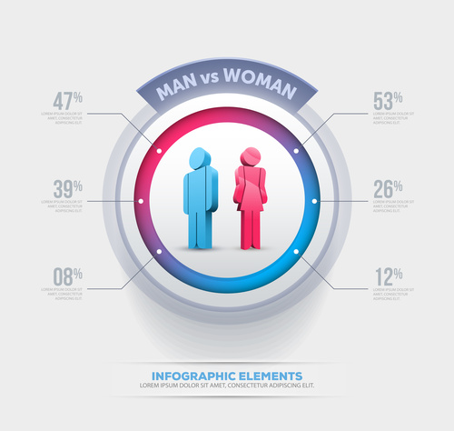 Man and Woman Infographics Elements Vector