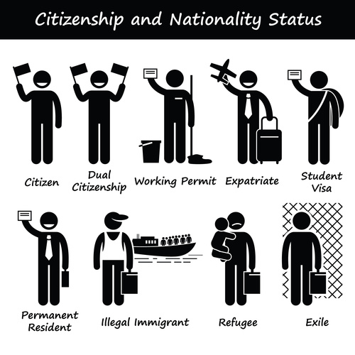 citizenship and nationaliuy vector