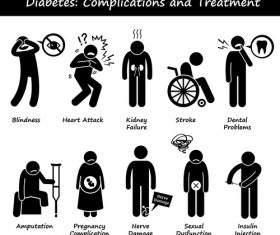 diabetes complications and treatment vector