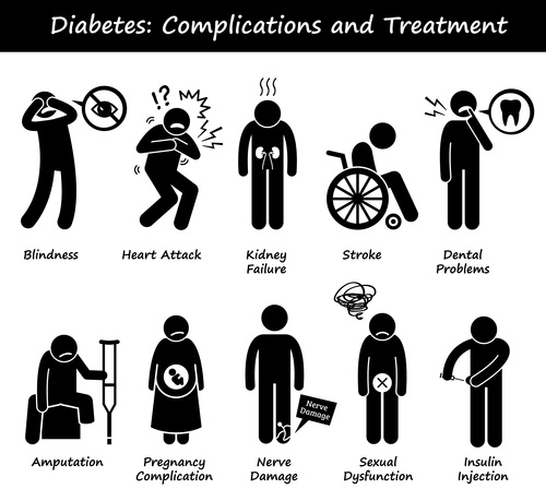 diabetes complications and treatment vector