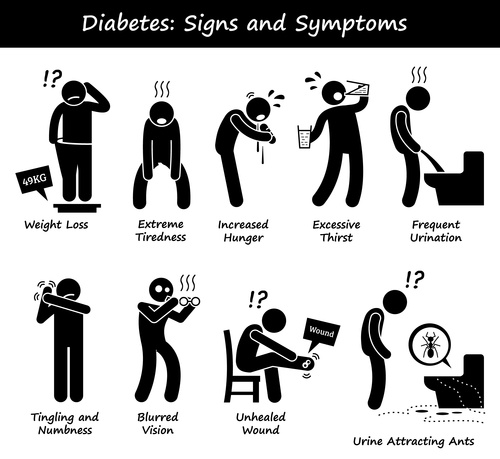 diabetes signs and symptoms vector