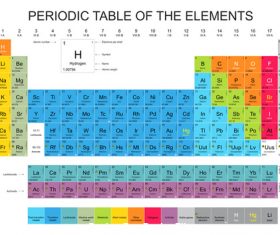 Chemical element table vector