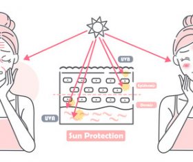 Sun protection cartoon girl skin care vector