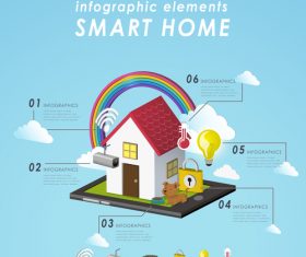 Flat smart home Illustratio vector