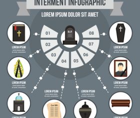 Interment infographic vector flat style