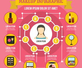 Makeup infographic vector flat style