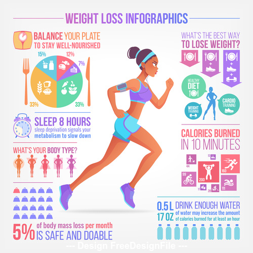 Weight loss information illustration vector