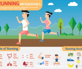 runinfo vector