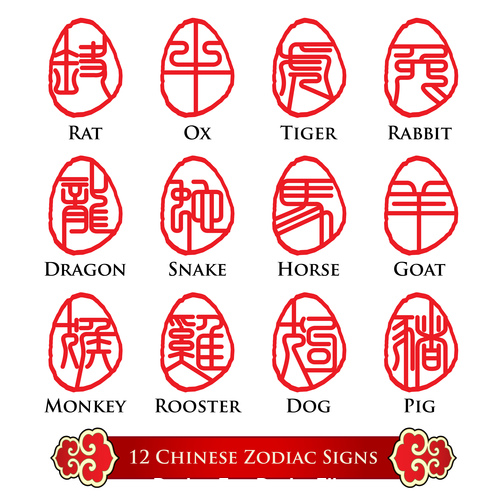 Chinese zodiac signs calligraphy design vector