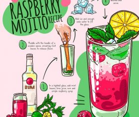 Raspberry Mojito Recipe Poster Vector