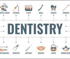 Dentistry banner vector