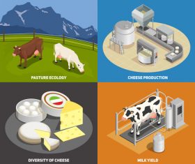 Process of milk yield vector