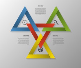 Triangl Information Vector