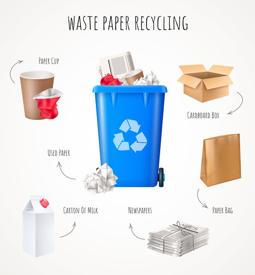 Waste paper pecycling vector