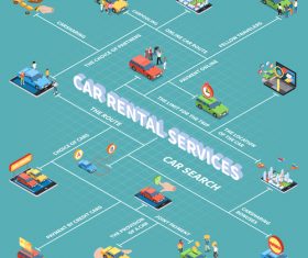 Car rental services vector