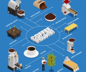 Coffee production line vector