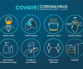 Coronavirus prevention infographic
