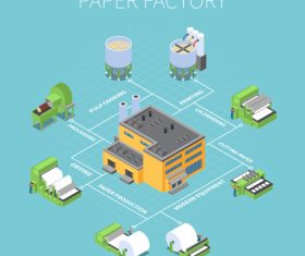 Isometric illustration paper factory vector
