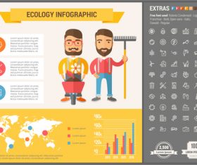 Ecology infographic vector