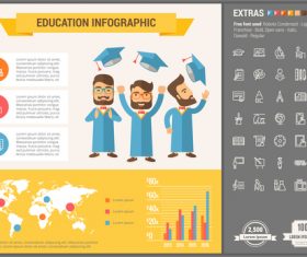 Education infographic vector