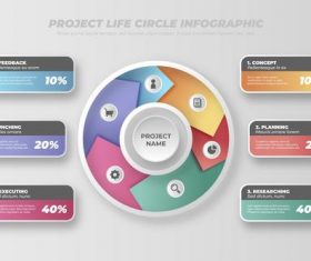 Project life circle information vector