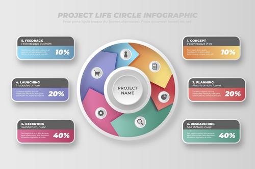 Project life circle information vector