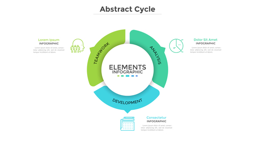 Abstract cycle information vector