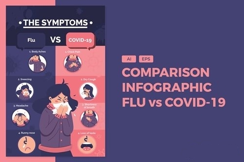 Covid vs flu symptoms vector