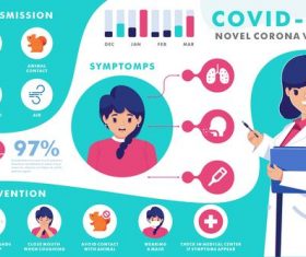 Covid-19 infection symptoms vector