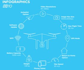 Drone information vector
