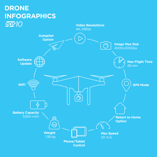 Drone information vector