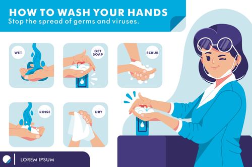 How to wash your hands vector