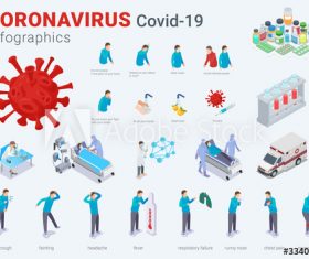 Coronavirus first aid procedure cartoon illustration vector