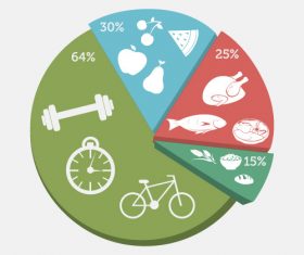 Food nutrition ratio vector