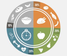 Reasonable food collocation vector