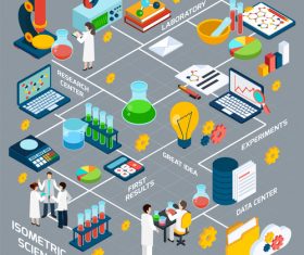 Isometric science flowchart vector