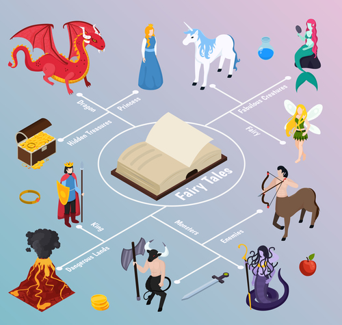 Mythical creatures isometric flowchart vector
