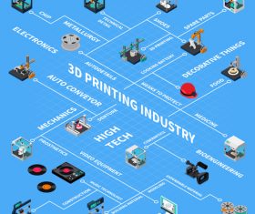 Flow chart 3D printing isometric vector
