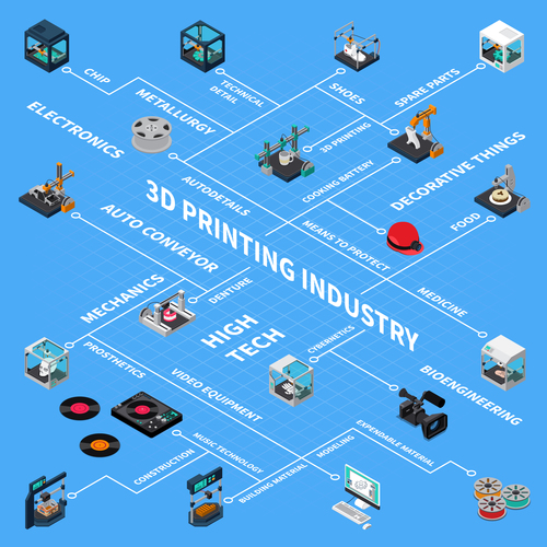 Flow chart 3D printing isometric vector