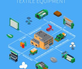 Textile equipment flowchart vector