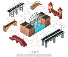 Various bridges vector