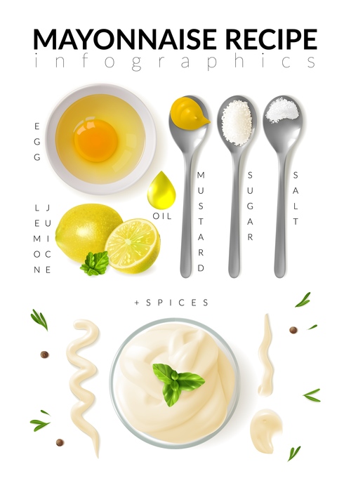 Mayonnaise recipe vector