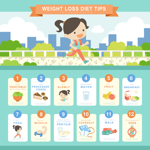 Diet concept infographic template vector