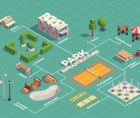 Modern city and park infrastructure isometric flowchart vector