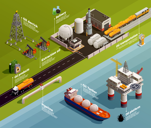 Oil production isometric composition vector