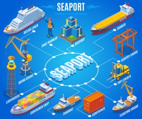 Seaport isometric flowchart vector
