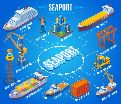 Seaport isometric flowchart vector