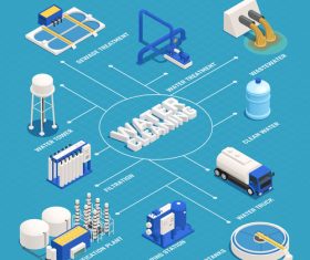 Wastewater treatment purification isometric cartoon vector