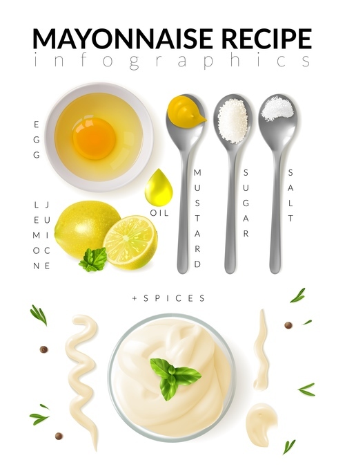 Mayonnaise recipe vector